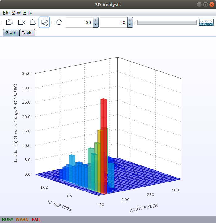 3D Histogram