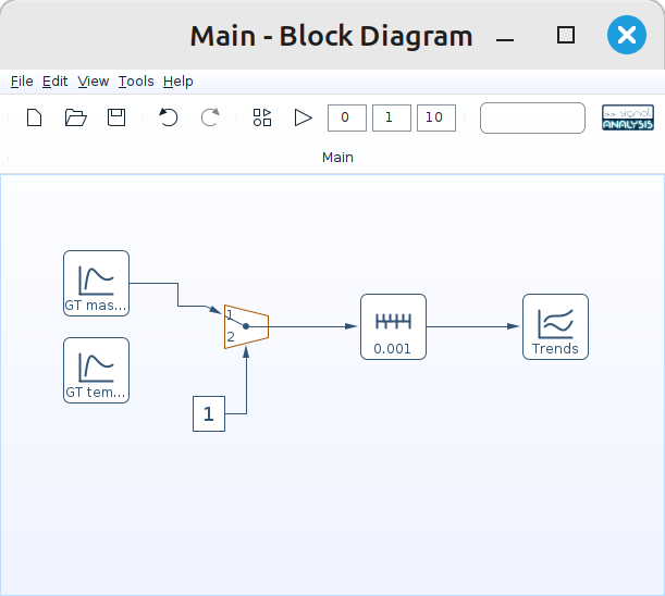 Block Diagram